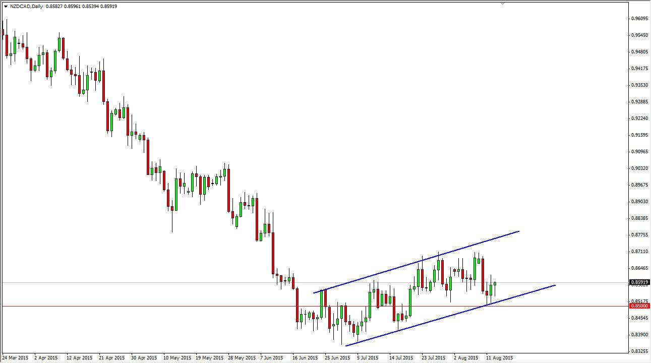 NZDCAD NZDCAD