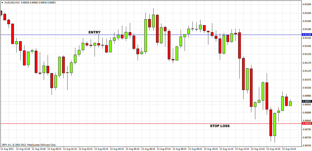 AUD/USD Signal Aug 14