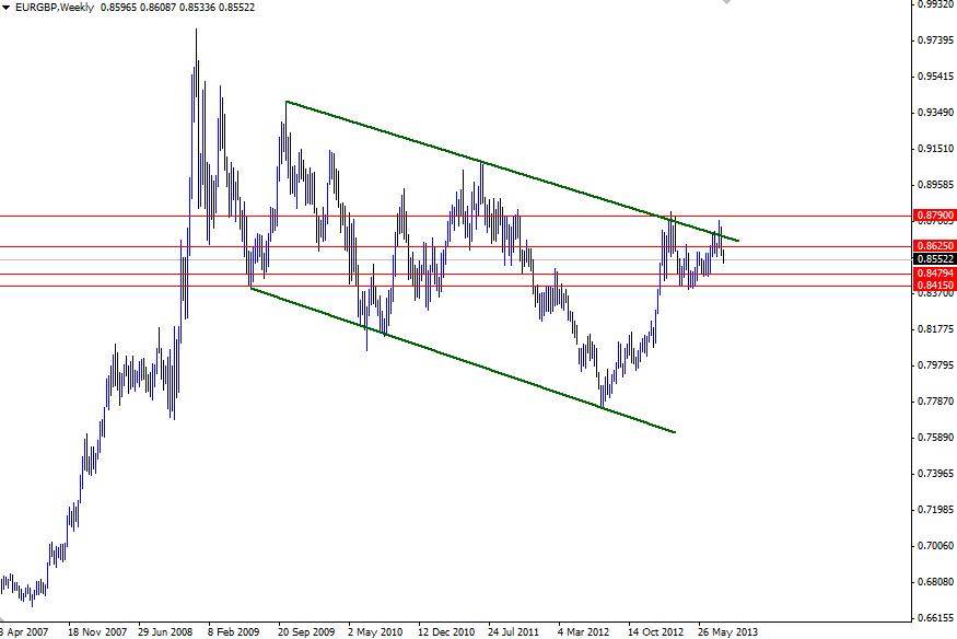 Segnali Forex EUR/GBP 14 Agosto 2013 Segnali Forex EUR/GBP 14 Agosto 2013