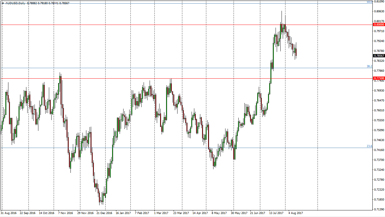 AUDUSD AUDUSD