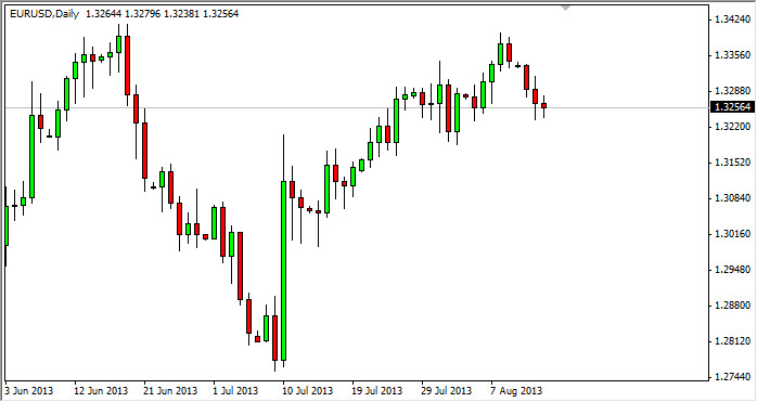 EUR/USD 15 août