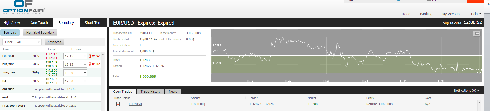 EUR/USD EUR/USD