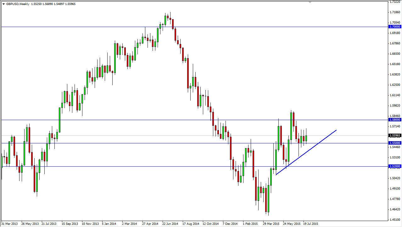 الرسم البياني الأسبوعي لزوج الجنيه الاسترليني/الدولار الأمريكي