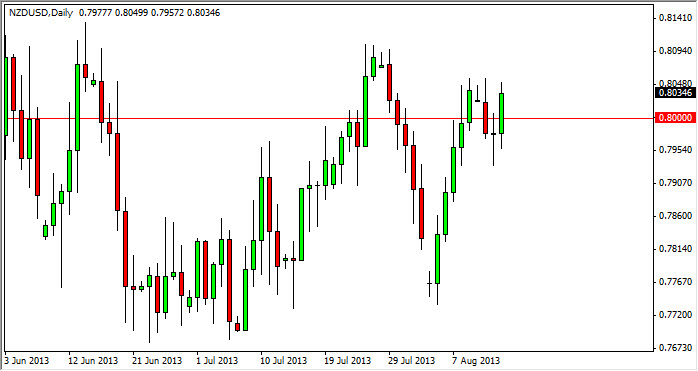 NZD/USD Daily Outlook - August 15, 2013