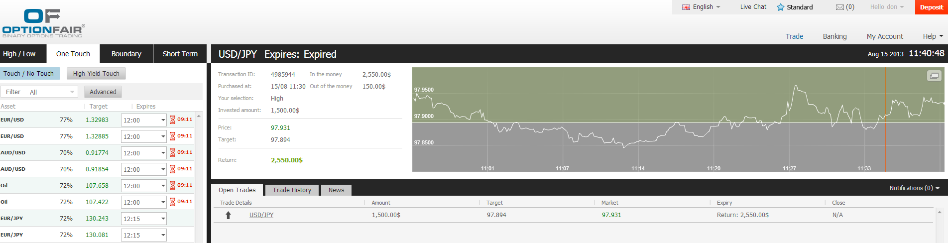 USD/JPY USD/JPY