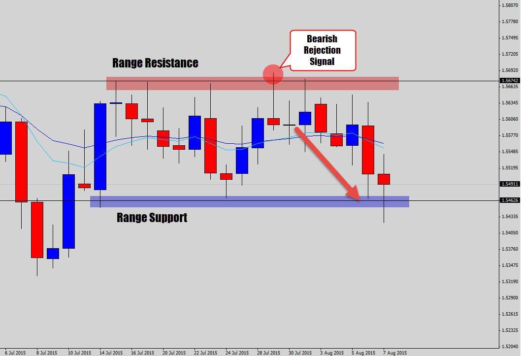 the forex guy price action trading strategy