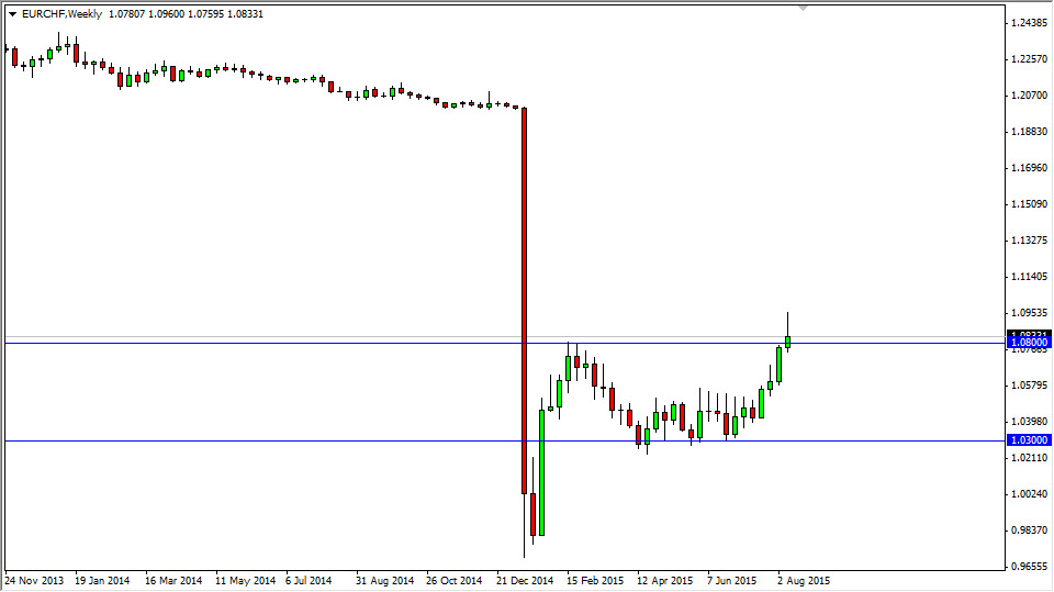 EUR/CHF Weekly EUR/CHF Weekly