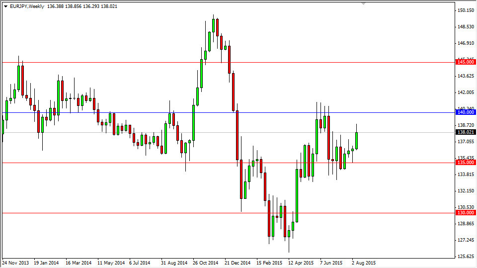 EUR/JPY Weekly EUR/JPY Weekly