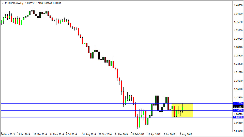 EUR/USD Weekly EUR/USD Weekly