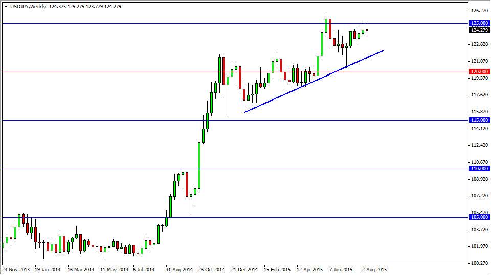 USD/JPY Weekly USD/JPY Weekly
