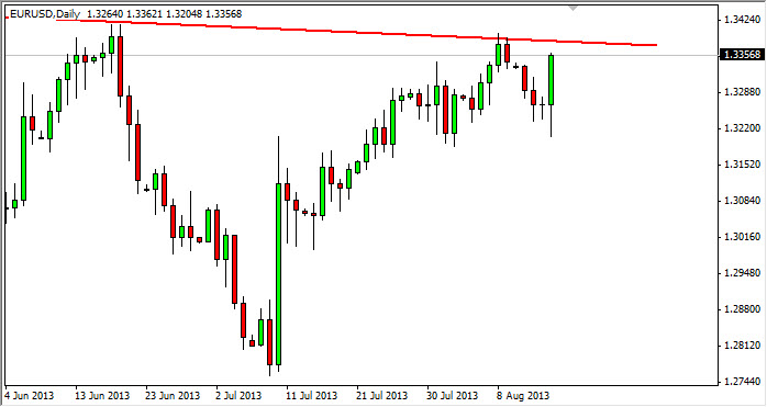 Grafico Euro Dollaro 16 Agosto 2013