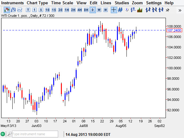Crude Oil Price Aug 16
