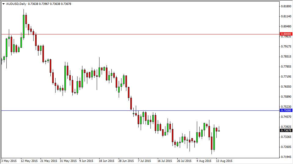 AUDUSD AUDUSD