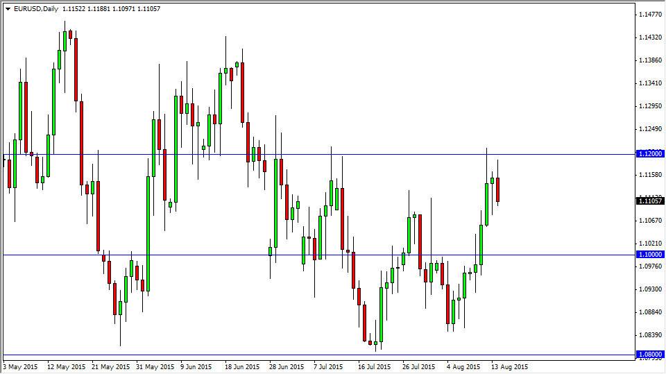 الرسم البياني اليومي لليورو مقابل الدولار الأمريكي الرسم البياني اليومي لليورو مقابل الدولار الأمريكي