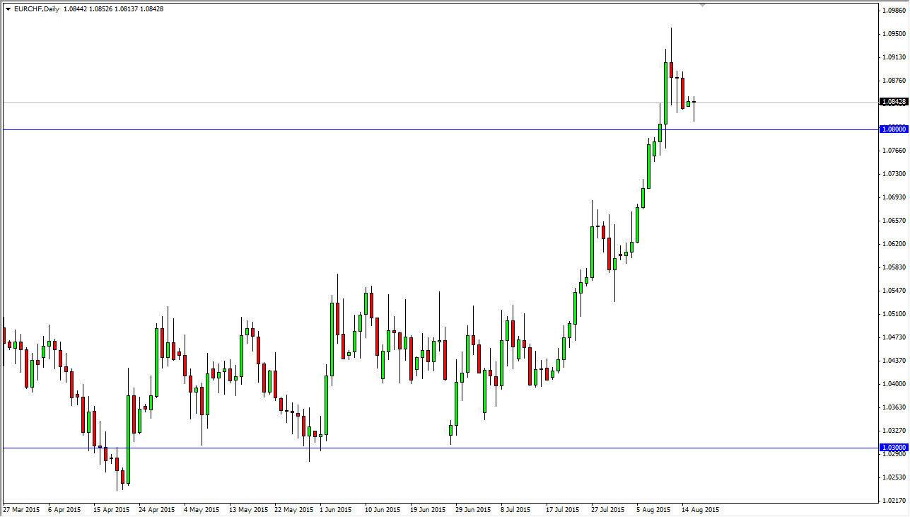 EURCHF EURCHF