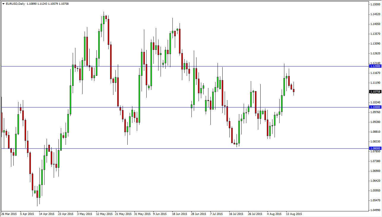 الرسم البياني اليومي لليورو مقابل الدولار الأمريكي الرسم البياني اليومي لليورو مقابل الدولار الأمريكي