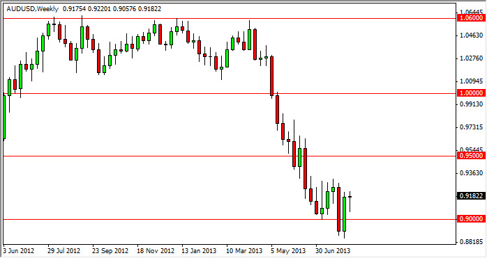 Previsioni Forex AUD/USD 19 Agosto 2013 Previsioni Forex AUD/USD 19 Agosto 2013