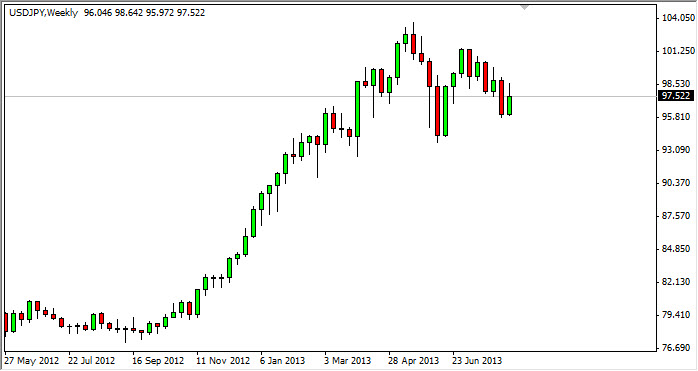 Previsioni Forex USD/JPY 19 Agosto 2013 Previsioni Forex USD/JPY 19 Agosto 2013