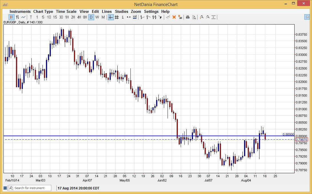 EURGBP EURGBP 81914