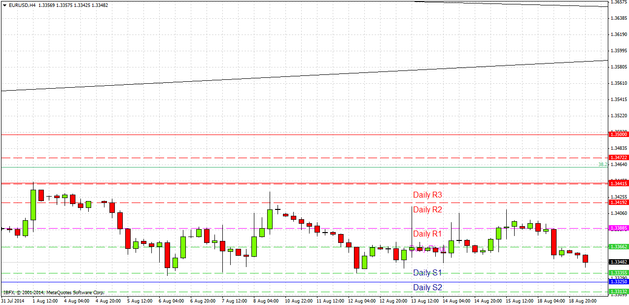 Grafico Euro Dollaro 4h 19 Ago. 2014 Grafico Euro Dollaro 4h 19 Ago. 2014