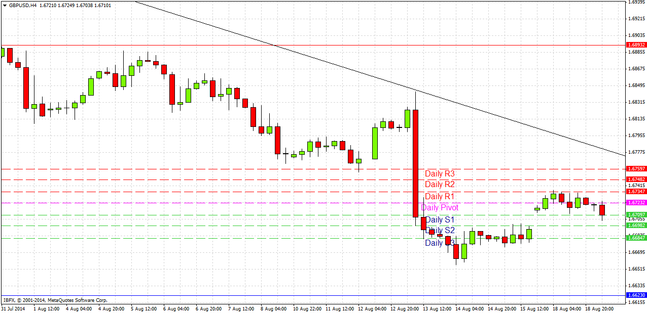 GBPUSD GBPUSD 81914