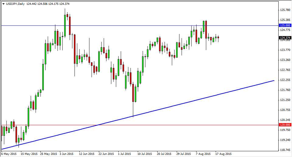 USD/JPY