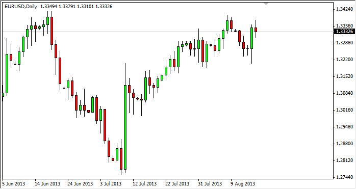 Grafico Euro Dollaro 19 Agosto 2013