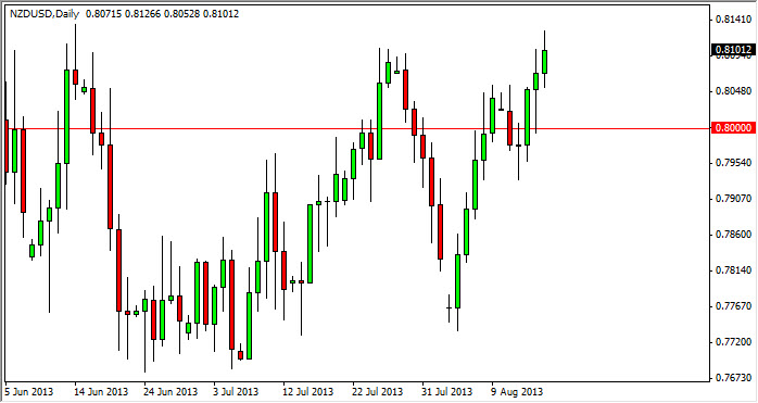 NZD/USD Daily Outlook - August 19