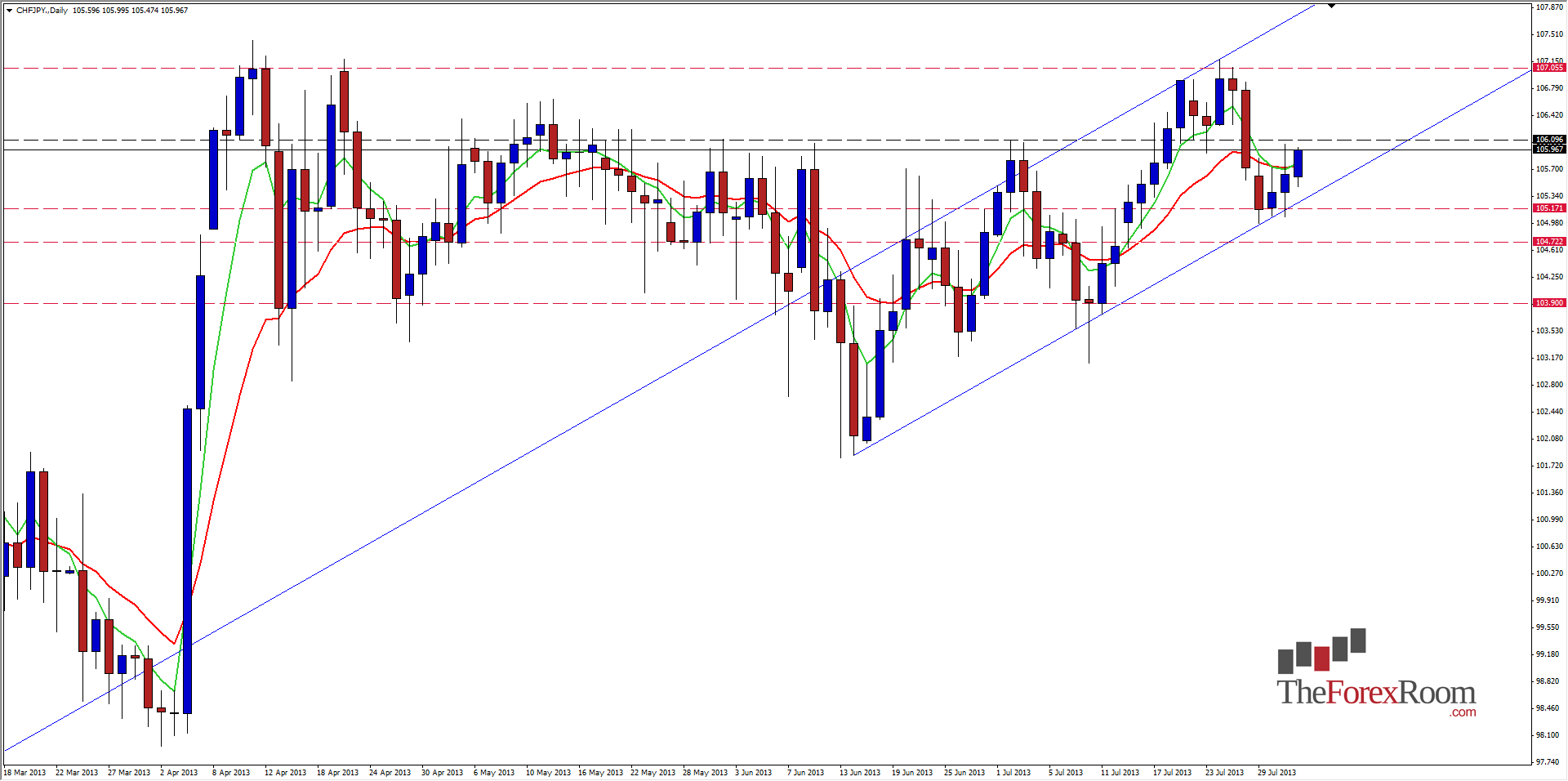 Chf Jpy Chart