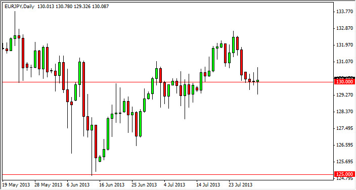 EUR/JPY Daily Chart Aug 1