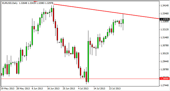 EUR USD 1 Agosto 2013 EUR USD 1 Agosto 2013