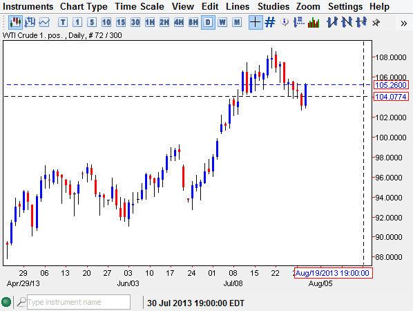Crude Oil Chart Aug 1