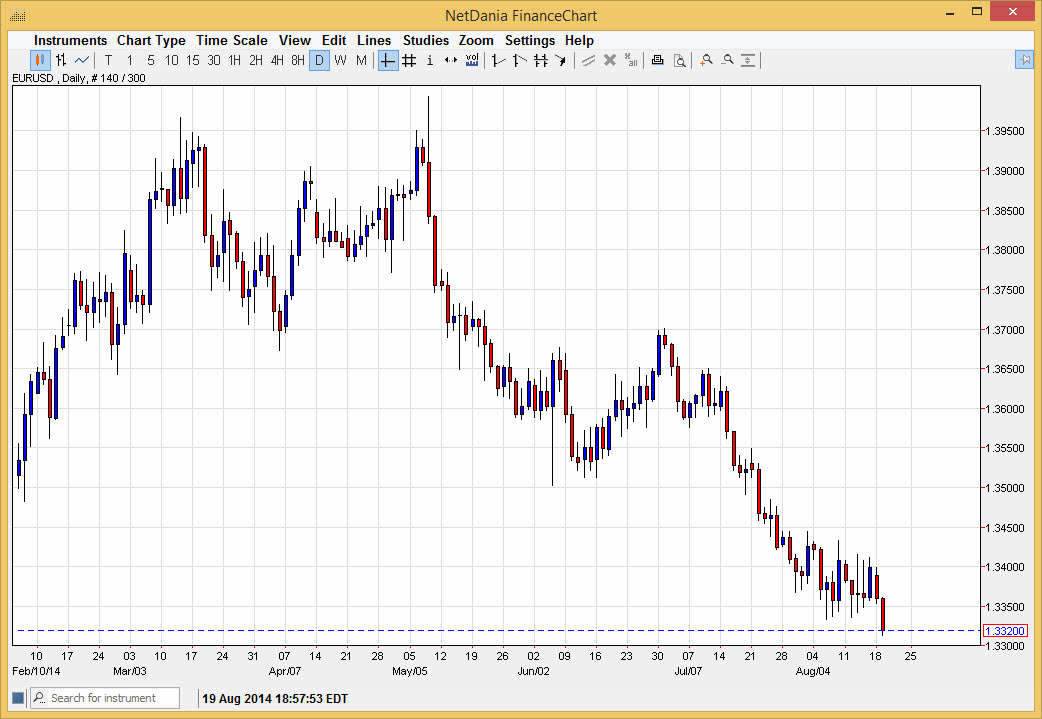 Grafico Euro Dollaro 20 Ago 2014 Grafico Euro Dollaro 20 Ago 2014