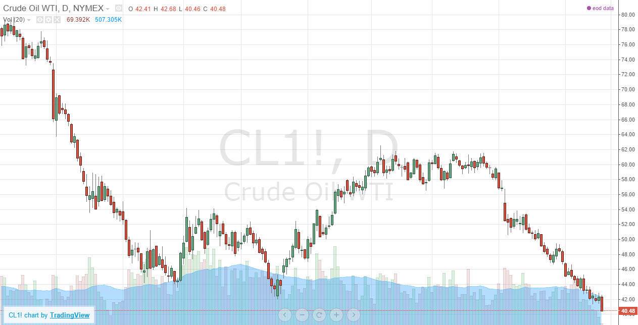Crude oil