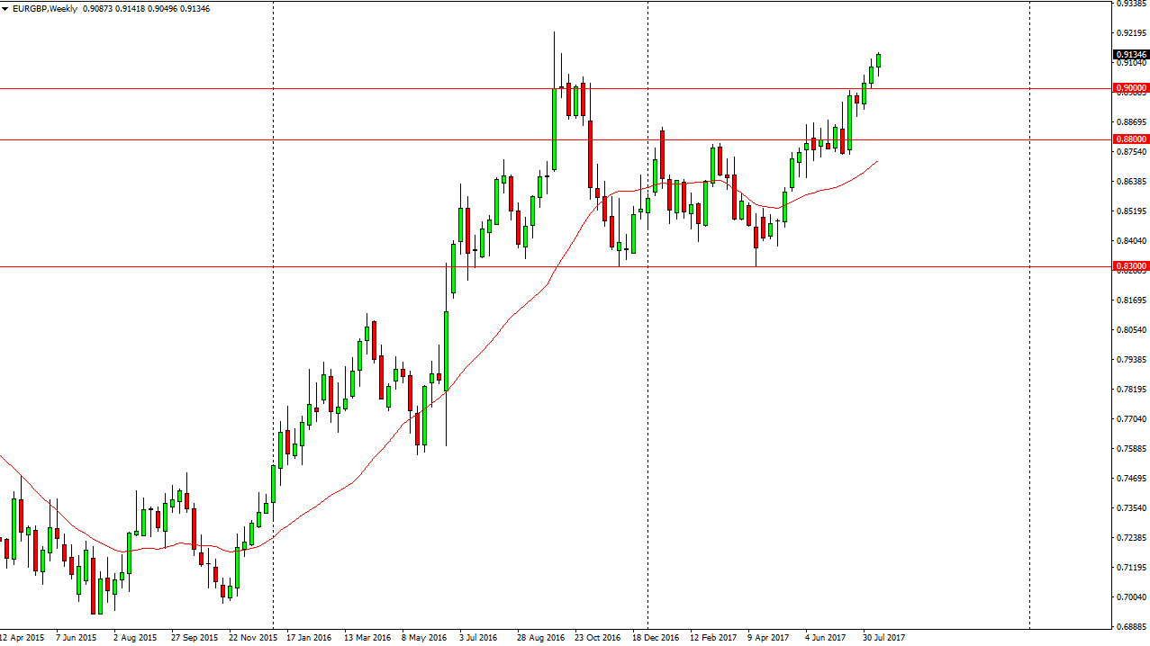EURGBP EURGBP