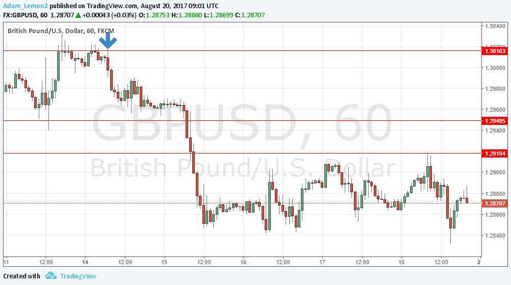GBPUSD
