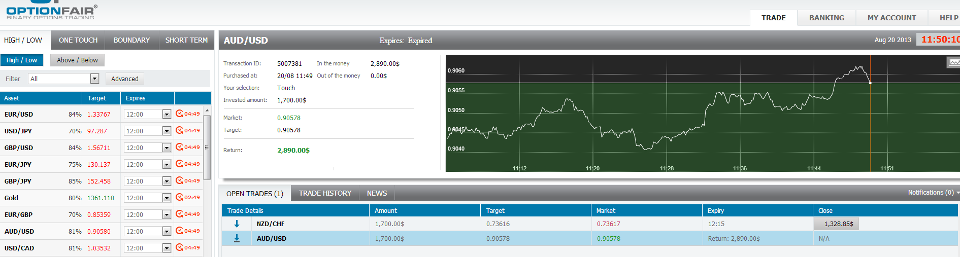 AUD/USD Image Aug 20
