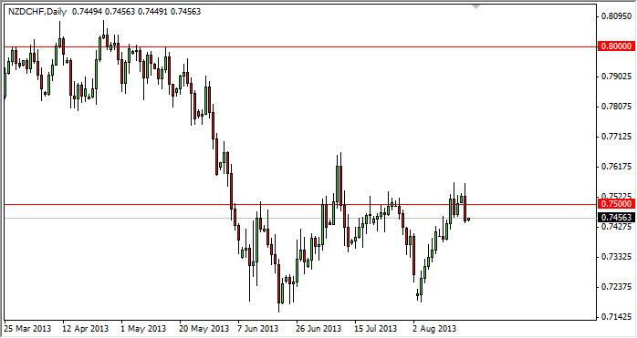 NZD/CHF Daily Chart Aug 20
