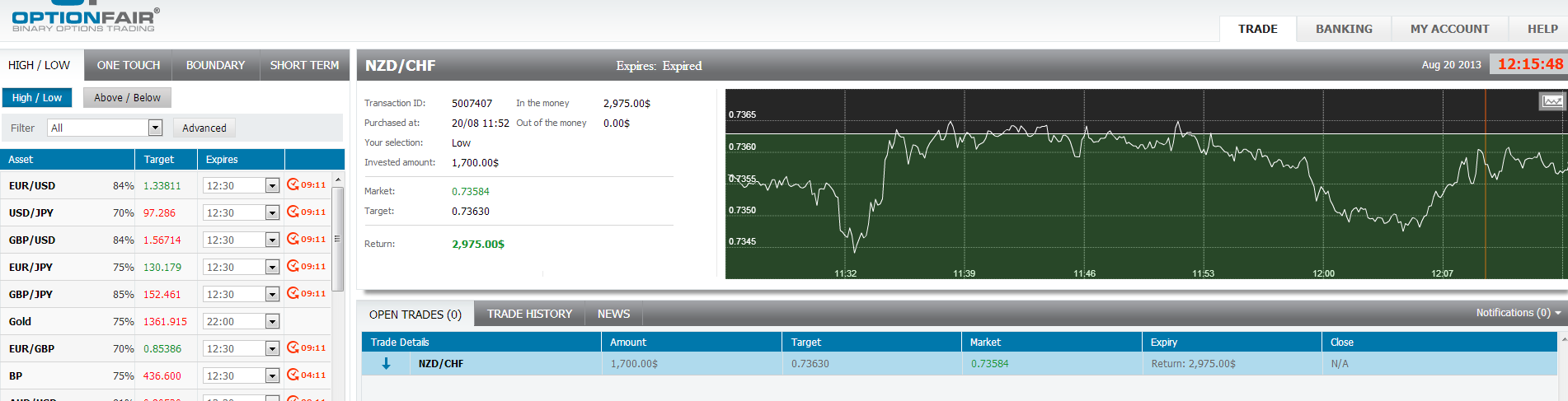 NZD/CHF Image Aug 20