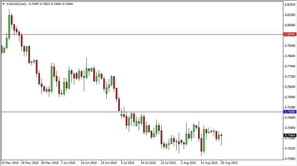 AUDUSD AUDUSD