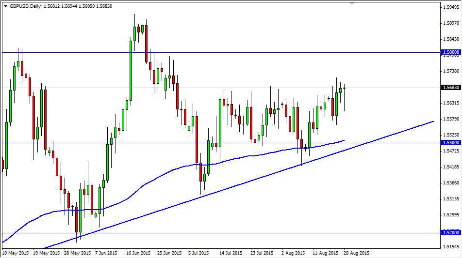 GBP/USD