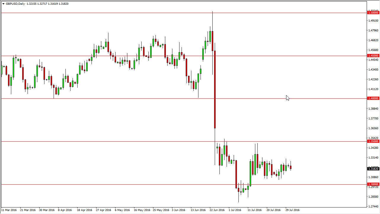 GBP/USD