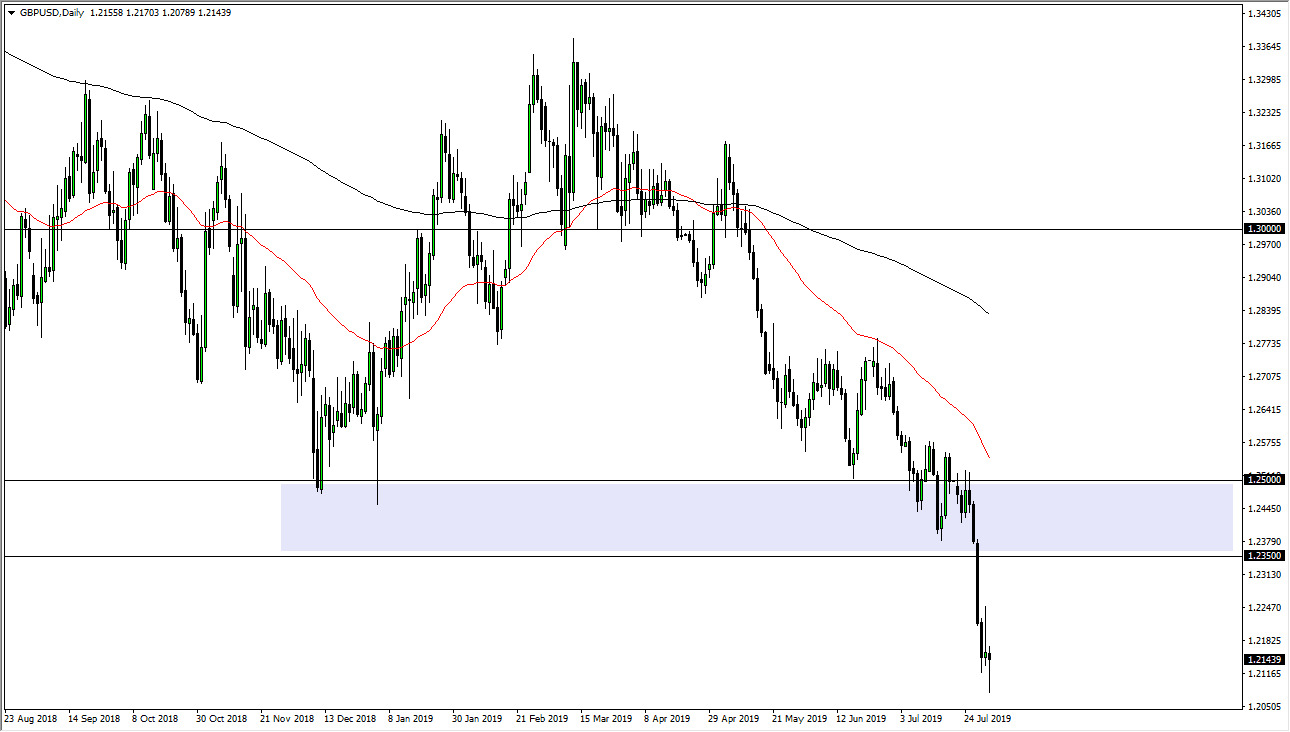 Pronóstico del GBP/USD Pronóstico del GBP/USD