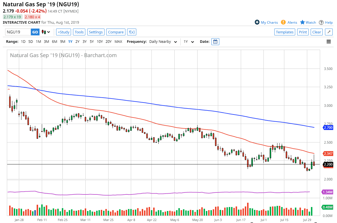 Pronóstico del Gas Natural