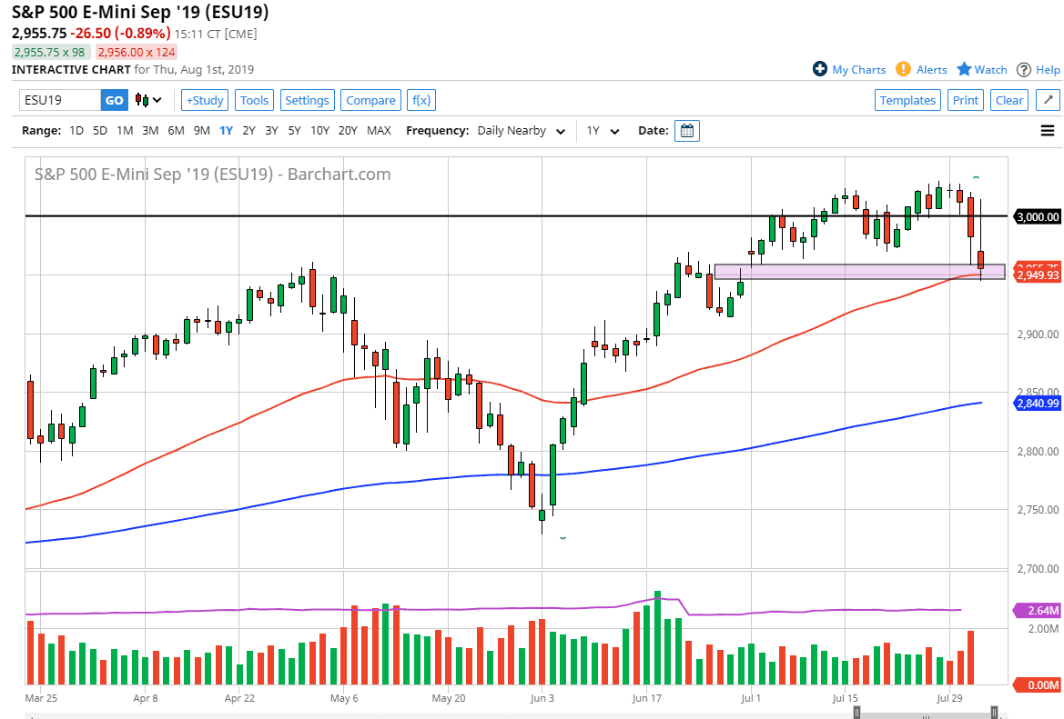 Pronóstico del S&P 500