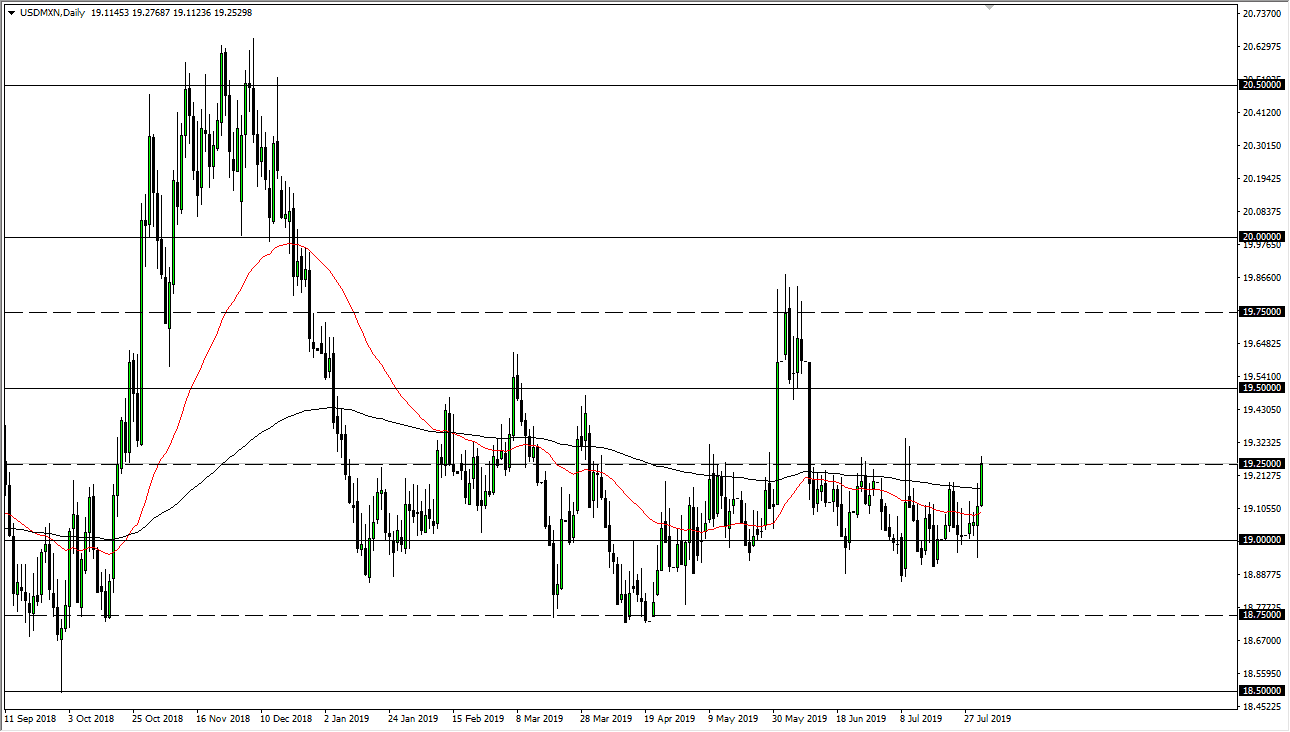 Pronóstico del USD/MXN