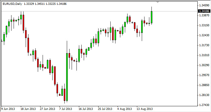 Grafico Euro Dollaro 21 Agosto 2013