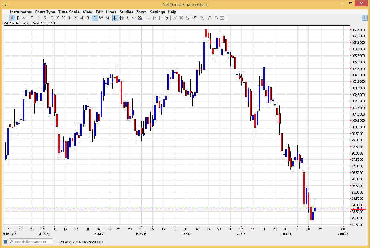 Crude Oil Crude Oil 82214
