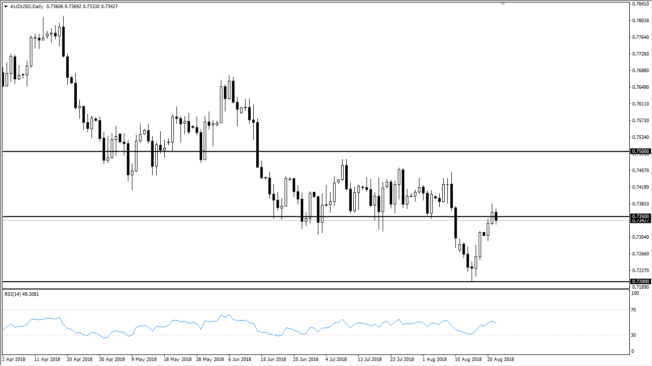 previsioni AUD/USD previsioni AUD/USD