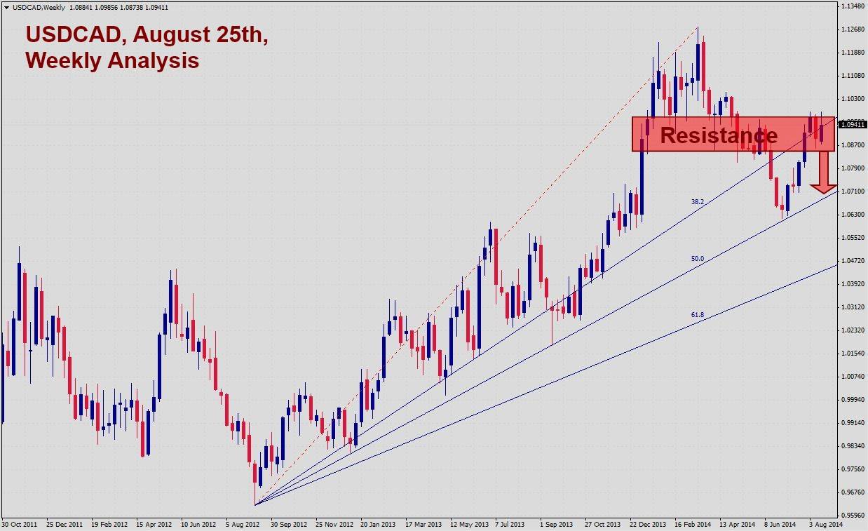 USDCAD 82514